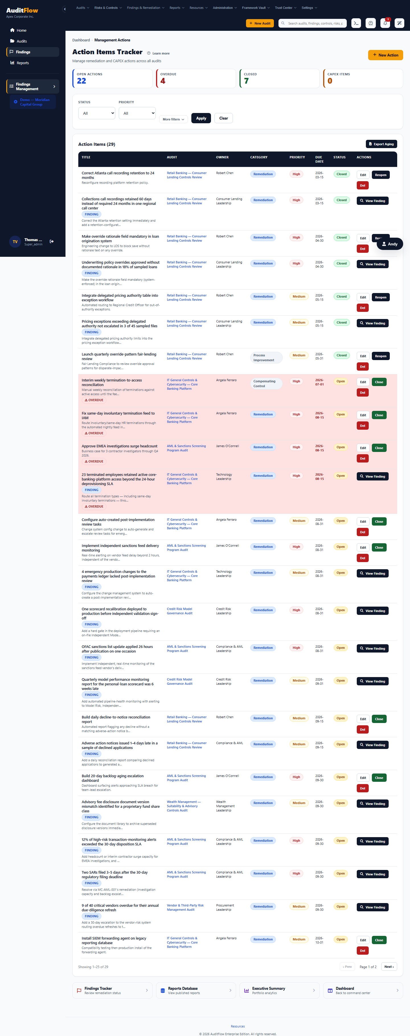 The AuditFlow remediation tracker, showing stat tiles and color-coded status pills — Open, Overdue in red, Closed in green — for findings tracked to completion